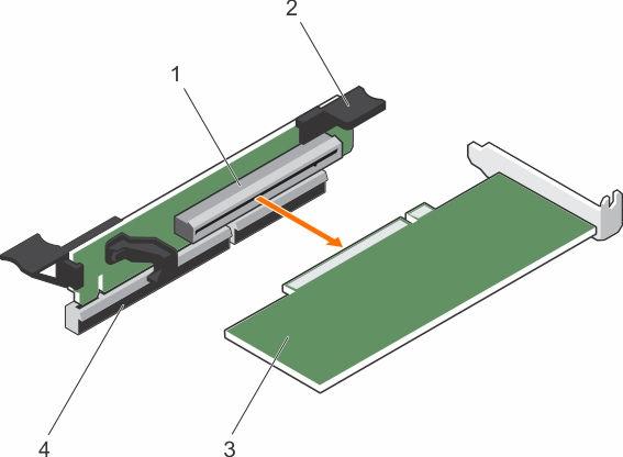 Kart Önceliği Kart Türü En Fazla 2 PCIe Genişletme Kartını Destekleyen Sistemler Yuva Önceliği İzin Verilen Maksimum 11 NDC Tümleşik Yuva 1 12 NVMe PCIe SSD 1 1 Genişletme kartını çıkarma Önkosullar