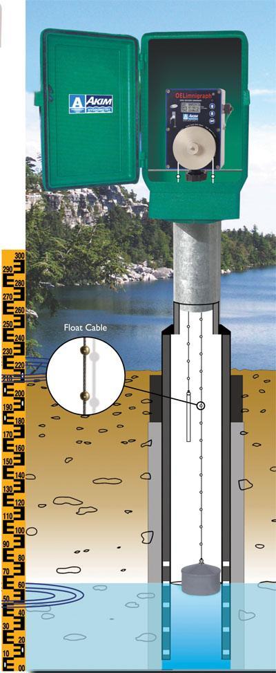 Elektronik Limnigraflar su seviye ölçümlerini otomatik olarak