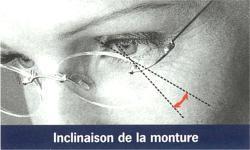 Dönme merkezi sonucu primer ve yakın bakışta, gözün optik merkezden bakması için 7 0 8 0 derecelik bir açı ile tasarlanarak üretilmesi gerekir.