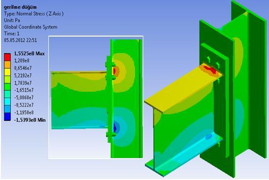 6 da gösterilmiştir. Resim 6.6. A düğüm noktasının ANSYS modellemesi Tasarımı ve analizi yapılan düğüm