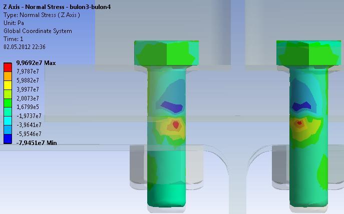 93 Resim 6.9. ANSYS de.sıra bulon gerilmeleri Resim 6.10. ANSYS de 3.sıra bulon gerilmeleri Çizelge 6.5.