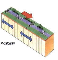 Deprem Enerji