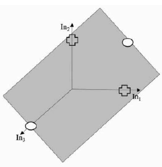 XOR Problemi XOR probleminin doğrusal fonksiyonlar kullanan perceptronlar ile çözülmesinin imkansız olduğunu söyleyemeyiz.