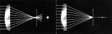 19.1 GİRİŞ Yüksek diyoptrili Sferik bir lens optik eksene paralel gelen tüm ışınları tek bir noktada odaklayamaz. Sadece optik eksene yakın merkezdeki demetler odak noktasında kesişirler.