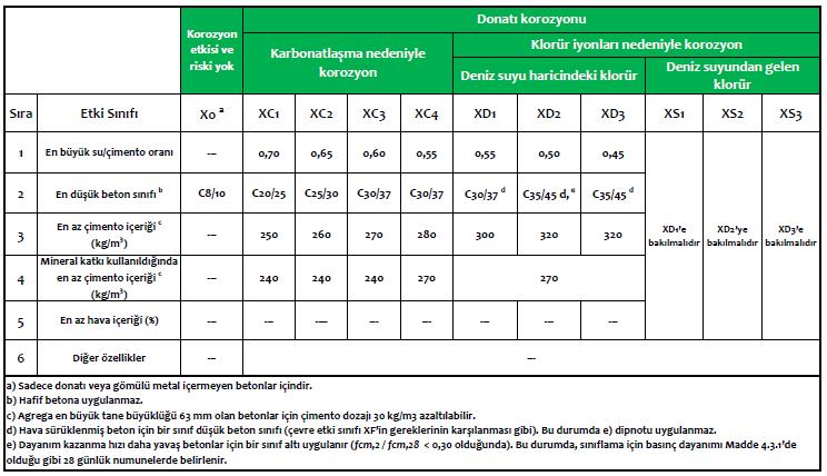 BETON KARIŞIMI