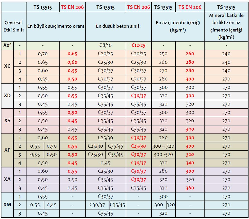 ALKALİ SİLİKA REAKSİYONU (ASR) EN 932-3 göre detaylı petrografik muayenede, agreganın mineral bileşiminde alkali silika reaksiyonuna neden olabilecek zararlı bir minerale rastlanılmamışsa, herhangi