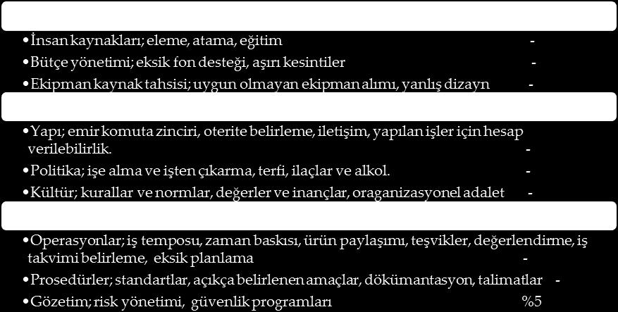 Sonuç ve Öneriler Türk hava sahasında meydana gelen en ölümcül uçak kazalarının sebepleri detaylı araştırmalar sonucu bir tablo haline getirilmiştir.