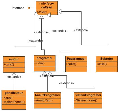 Scanner s = new Scanner(new File(dosyaAdi)); String yenidosyaicerigi = ""; while(s.hasnext()){ String satir = s.nextline(); yenidosyaicerigi += satirisle(satir); System.out.