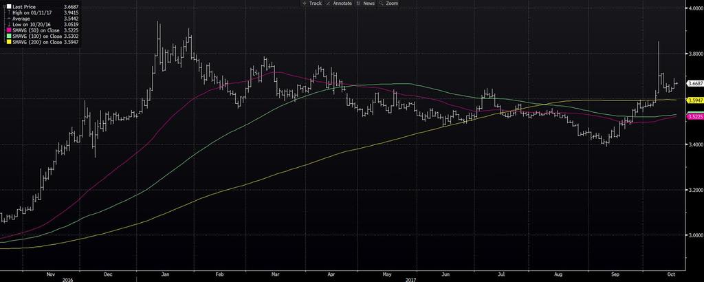 Beklentiler dahilinde gerçekleşen EURO bölgesi enflasyon verisi sonrasında EURUSD paritesinde tepki görülmemiştir.