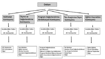 SAĞLIK BİLİMLERİ ÜNİVERSİTESİ TIPTA UZMANLIK EĞİTİMİ YÖNERGESİ TIPTA UZMANLIK EĞİTİMİ YÖNETİM ŞEMASI MADDE 5-(1) Tıpta uzmanlık eğitimi yönetim şeması aşağıdaki gibidir.