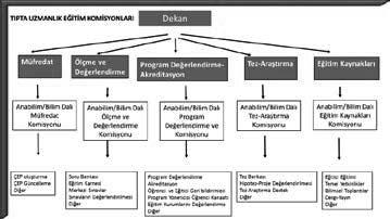 SAĞLIK BİLİMLERİ ÜNİVERSİTESİ TIP FAKÜLTESİ TIPTA UZMANLIK EĞİTİMİ d) Tez, Araştırma ve Yayın Komisyonu; Tezlerin, araştırmaların, bilimsel dergilerin ve bilimsel yayınların kalitesinin artırılması