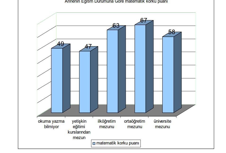 MATEMATİK KORKUSU