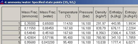 93 1c (kabarcık pompası) noktasında tamamen sıvı, ortalama kaynatıcı sıcaklığına göre sıvı (ky-s) ile buhar (ky-b) ve ortalama saflaştırıcı sıcaklığında yine sıvı (sf-s) ile buhar (sf-b) kütle