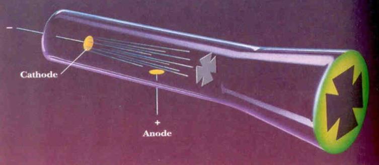 Katot Işınları Elektronların Keşfi ve Özellikleri J.J. Thomson (1897) Cathode Rays e/m = 1.75882 10 8 coulomb/g Katot ışınları negatif yüke sahiptir.