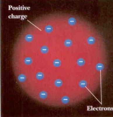 Thomson Atom Modeli plum pudding model Atom elektrikçe nötral olmalıdır. Yüklerin sallanması ışımaya neden olur.