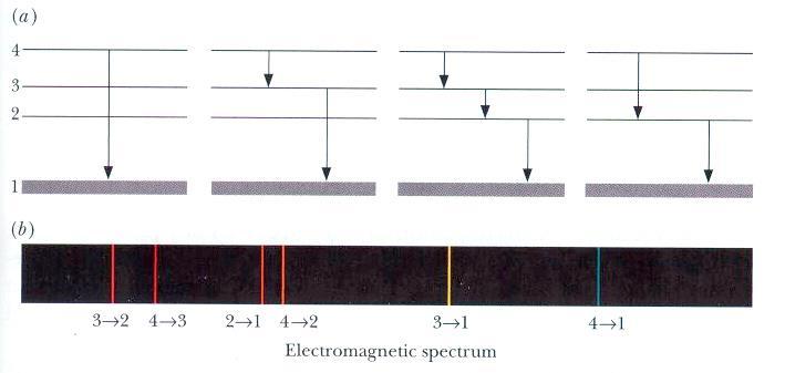 Atom Spektrumları