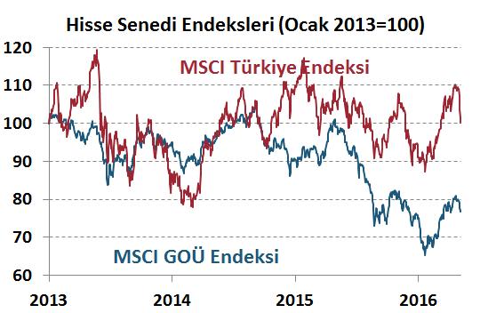 Yen ve Euro LİBOR faizi negatif bölgede.