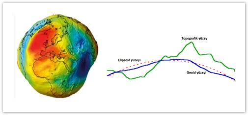 Geoid