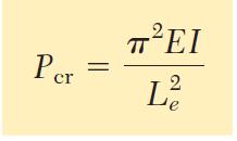 10.4 Euler Formülünün Farklı Uç Koşullu Kolonlara