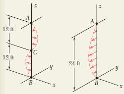 Örnek Problem 10.3 b. C Orta Noktasındaki Takviye.