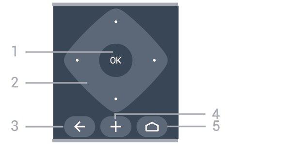 4 - OPTIONS Seçenekler menüsünü açmak veya kapatmak için. 2 - AMBILIGHT Ambilight tarzlarından birini seçmek için. 5 - HOME Ana menüyü açmak için.