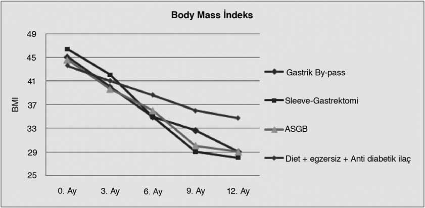 Mustafa Taflk n ve ark. Grafik 2.