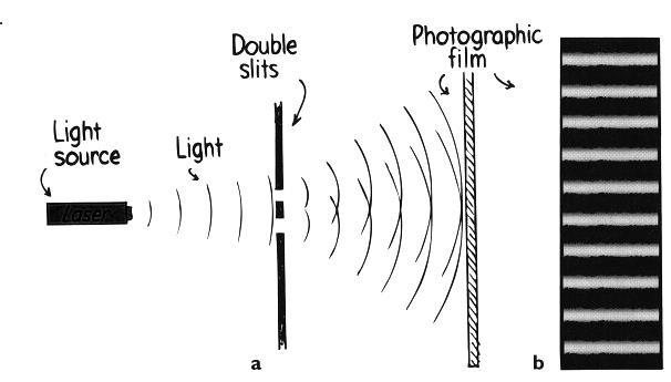 IŞIK: Dalga mı? Tanecik mi? 1. Newton ışık tanecik gibi davranır. Yansıma (reflection) 2.