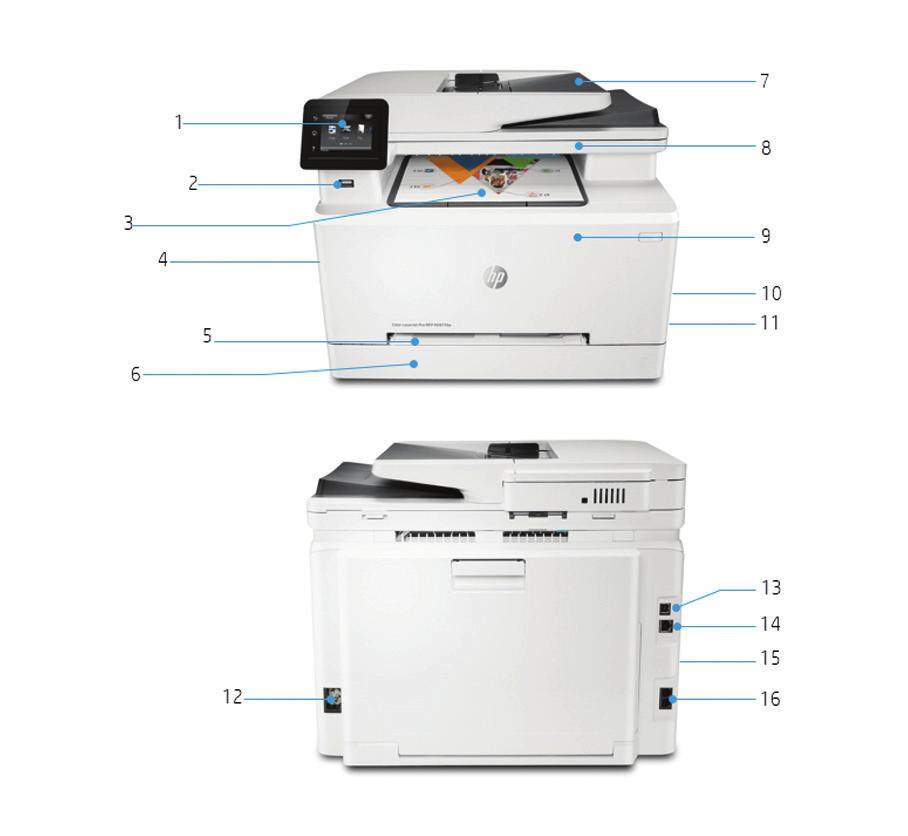 Ürün tanıtımı HP Color LaserJet Pro MFP M281fdw görünümü 1. Özelleştirilebilir iş akışlarına sahip 6,85 cm renkli dokunmatik ekran 2. Öne bakan USB baskı bağlantı noktası 3.