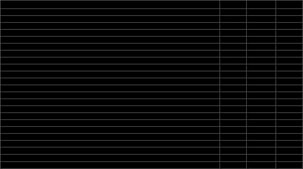 Yıllar İtibarıyla Bilanço Aktif Kalemleri Kalemler 2015 2016 2017/09 NAKİT, NAKİT BENZERLERİ VE MERKEZ BANKASI 0 2 5 BANKALAR 4.051 2.229 1.834 FAKTORİNG ALACAKLARI (10+14) 525.695 613.724 823.