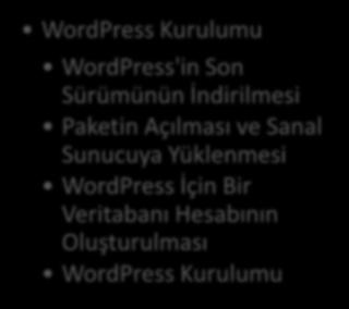 HEDEFLER İÇİNDEKİLER WORDPRESS KURULUMU WordPress