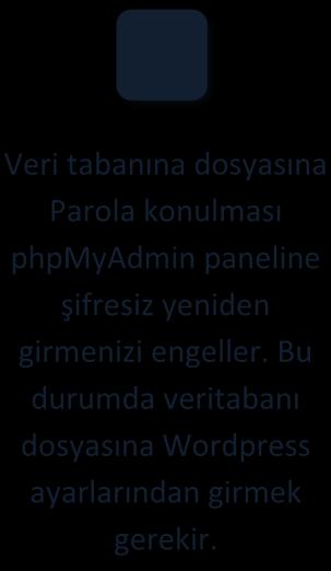 Açılan pencereden Parola değiştir bölümünü görene kadar pencereyi aşağıya doğru kaydırın. Şekil 9.12 de 1.nolu alana sizin belirleyeceğiniz (Password1 vb.