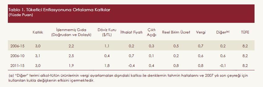 01 Kasım 2016 GENEL GÖRÜNÜM Dünya Piyasaları Bu hafta piyasalar yeniden FED in Aralık ayında bir faiz artışı yapıp yapmayacağını hesap etmeye çalışacak.