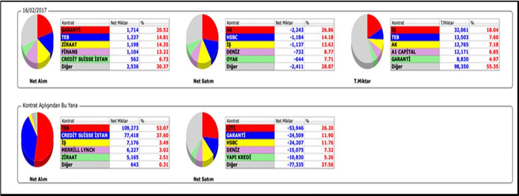 VİOP Kontratları Endeks 30 Şubat Kontratı USD/TRY Şubat Kontratı 3.