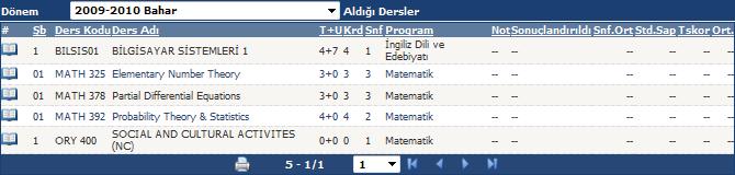 Not Listesi Öğrencinin dönemlere göre aldığı derslerin sınav notlarının listelendiği ekrandır. Bu listeyi Excel e aktarmak için listenin altında bulunan yazdır simgesine tıklanır.