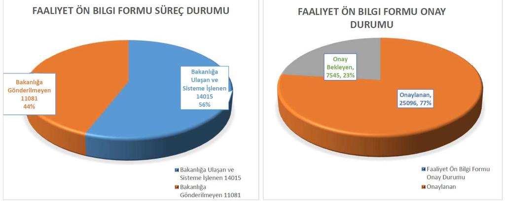 Türkiye Toprak Kirliliği KİRLENMİŞ SAHALAR BİLGİ SİSTEMİ (ELDE EDİLEN VERİLER) İl Müdürlüklerimizce onaylanan 25.096 adet formun 14.