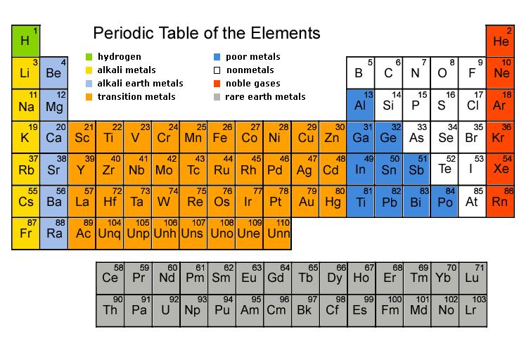 Radium un radyoaktif izotopu Kalsiyum mimetik Kemik mineral dokusuna kalsiyum gibi nüfuz eder 1 α-partikül yayar