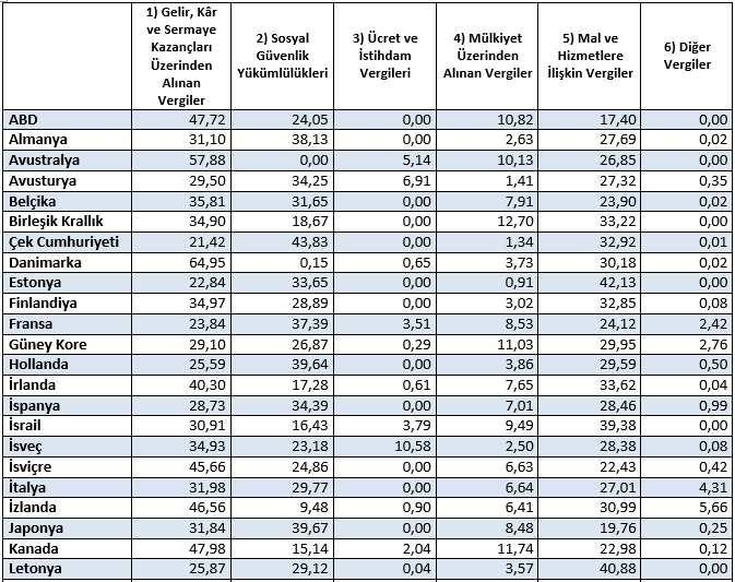 Kaynak: (OECD, 2016a, s. 135). DOI: http://dx.doi.org/10.