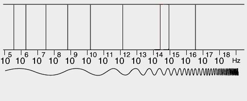 Soru: Bu eşik frekansı için metalin iş fonksiyonu ne olmalıdır? Fotoelektronların maksimum kinetik enerjisi (ev) 14 4,39 10 Hz Frekans (Hz) Şekil 5.