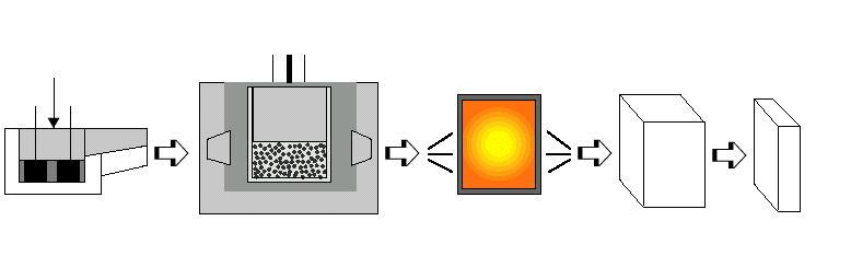 10 2.1.2. Ergiyik metal içerisine köpürtücü madde ilavesi Bu yöntem, ergiyik metal içerisine gaz enjektesi ile yapılan köpük üretimine alternatif bir yöntem olarak geliştirilmiştir [26, 28].