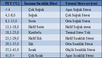 Savaş ÇAĞLAK, Tamer ÖZLÜ, Kemalettin ŞAHİN Tablo 1.