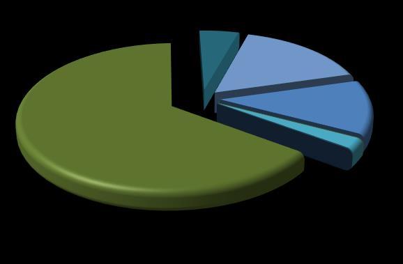 x 1 MWh Elektrik Üretim Verileri SERBEST ÜRETİM ŞİRK. SANT. 64,44% Y.İ. ŞİRKET SANT. 4,86% Y.İ.D ŞİRKET SANT. 16,23% OTOPRODÜKTÖR SANT. EÜAŞ SANT. 12,12% EÜAŞ'A BAĞLI SANT.,% İŞL.HAKKI DEVİR SANT.