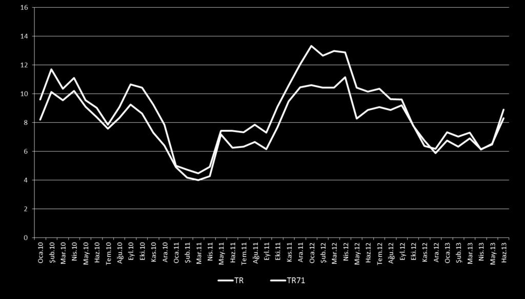 Tüketici Fiyat Endeksleri (TÜFE) yıllık değişim oranları (%), (bir önceki