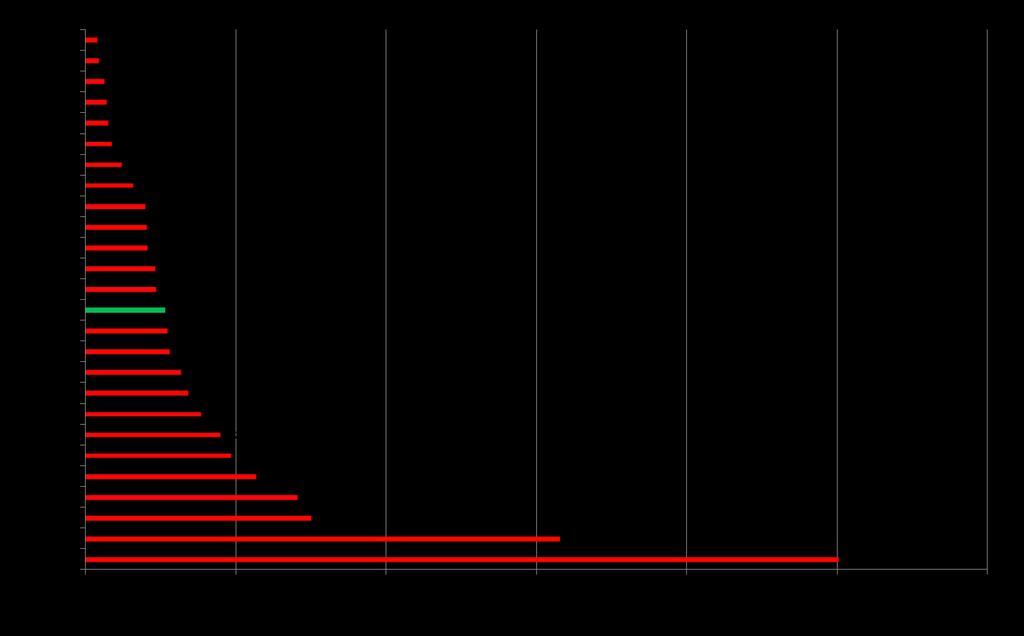 Konut satış sayıları, 2013 I.