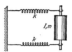 5. Eyemsiz momenti (esenine öre), ütesi m ve yarıçapı r oan bir siindir pürüzü yatay bir düzemde uunmatadır (şeidei ibi, youş baışı).