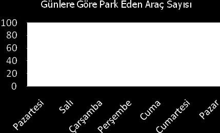 ..21 : Rejim yapan bir kişinin aylara göre ağırlıkları tablodaki gibidir. Buna göre verilerin çizgi grafiğini yapınız. Ocak 75 Şubat 73 Mart 70 Nisan 68 Mayıs 67 Haziran 64 Temmuz 62 Örnek.