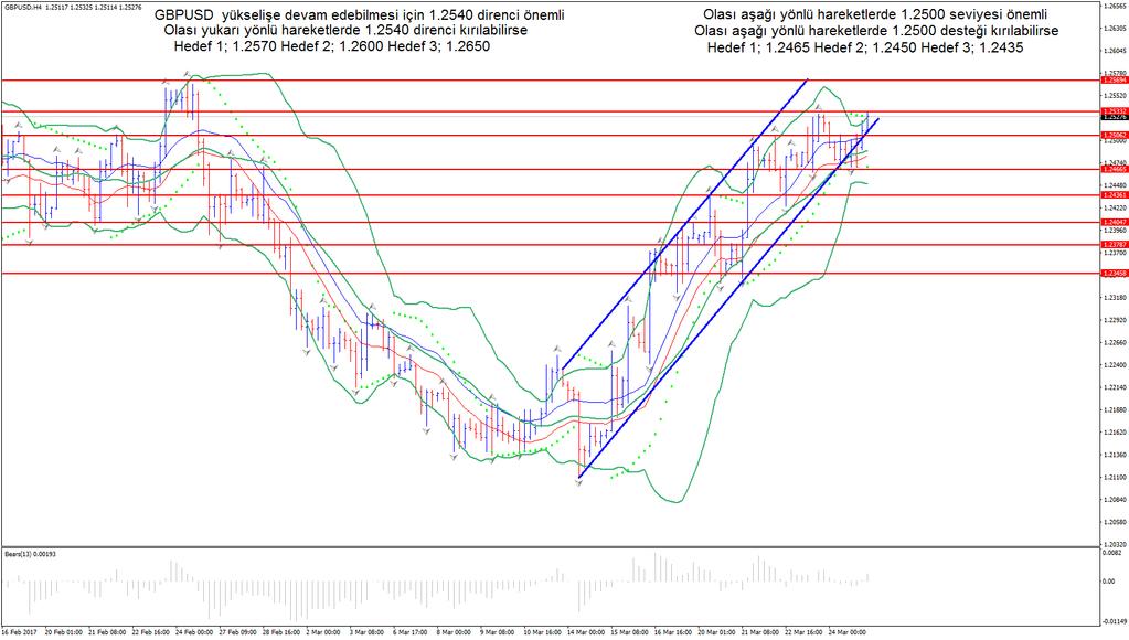 GBPUSD