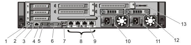 Arka panel özellikleri ve göstergeleri Rakam 3. Arka panel özellikleri ve göstergeleri Tablo 4.