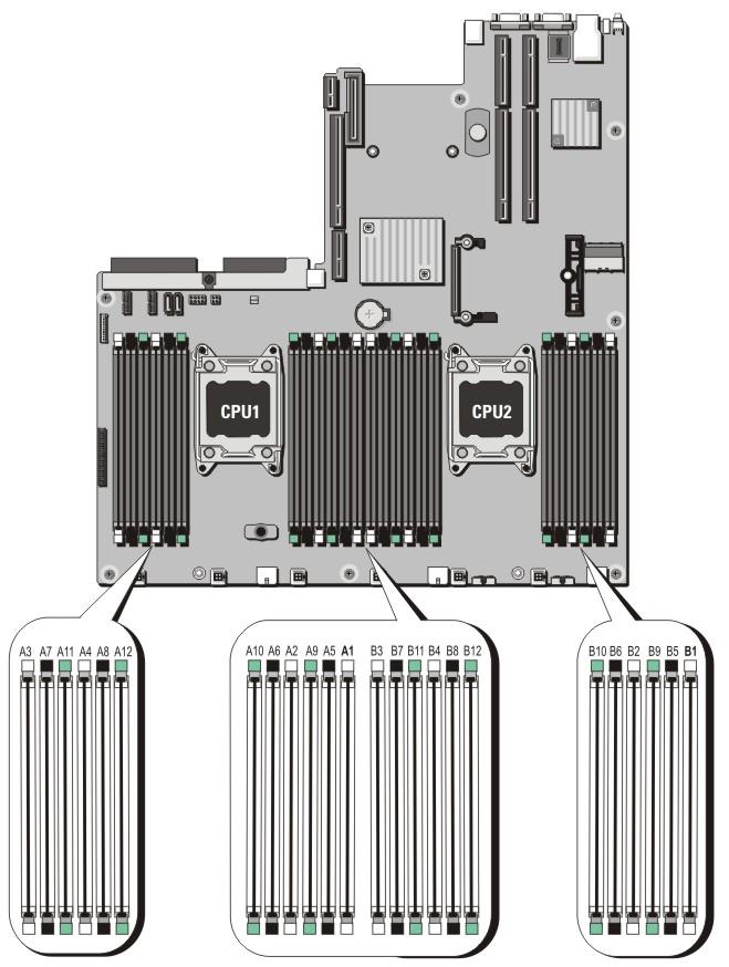 DIMM işletim voltajı Seçili sistem profili (Optimize Edilmiş Performans) İşlemcilerin maksimum desteklenen DIMM frekansı Sistem, 12 soketlik iki sete ayrılmış 24 bellek soketi içerir ve her işlemci