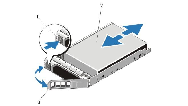 Rakam 18. Çalışırken takılabilir SSD'yi takma veya çıkarma 1. serbest bırakma düğmesi 2. SSD 3.