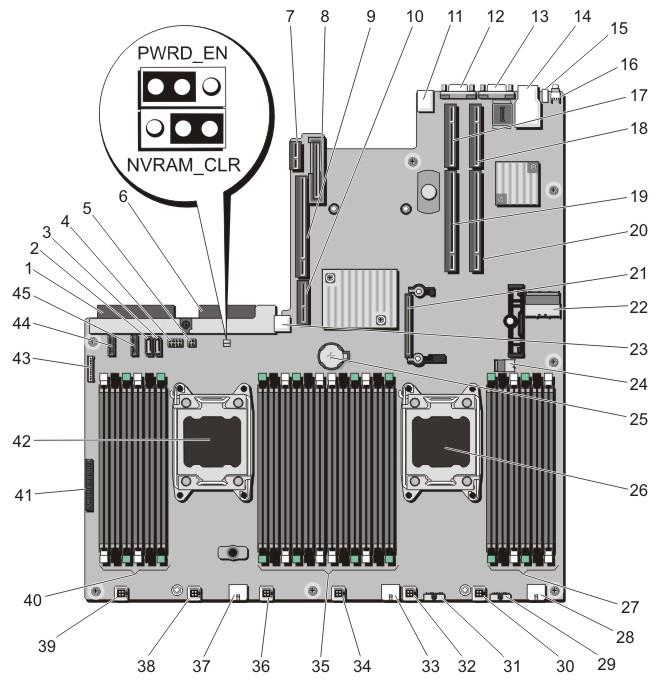 Sistem kartı konektörleri Rakam 47.